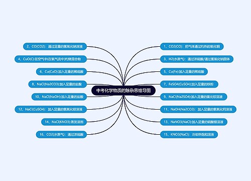 中考化学物质的除杂思维导图