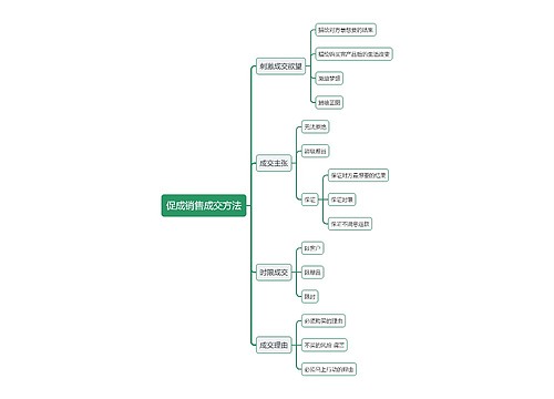 促成销售成交方法思维导图
