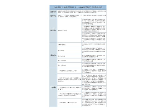 六年级语文下册11课《十六年前的回忆》课文解析树形表格