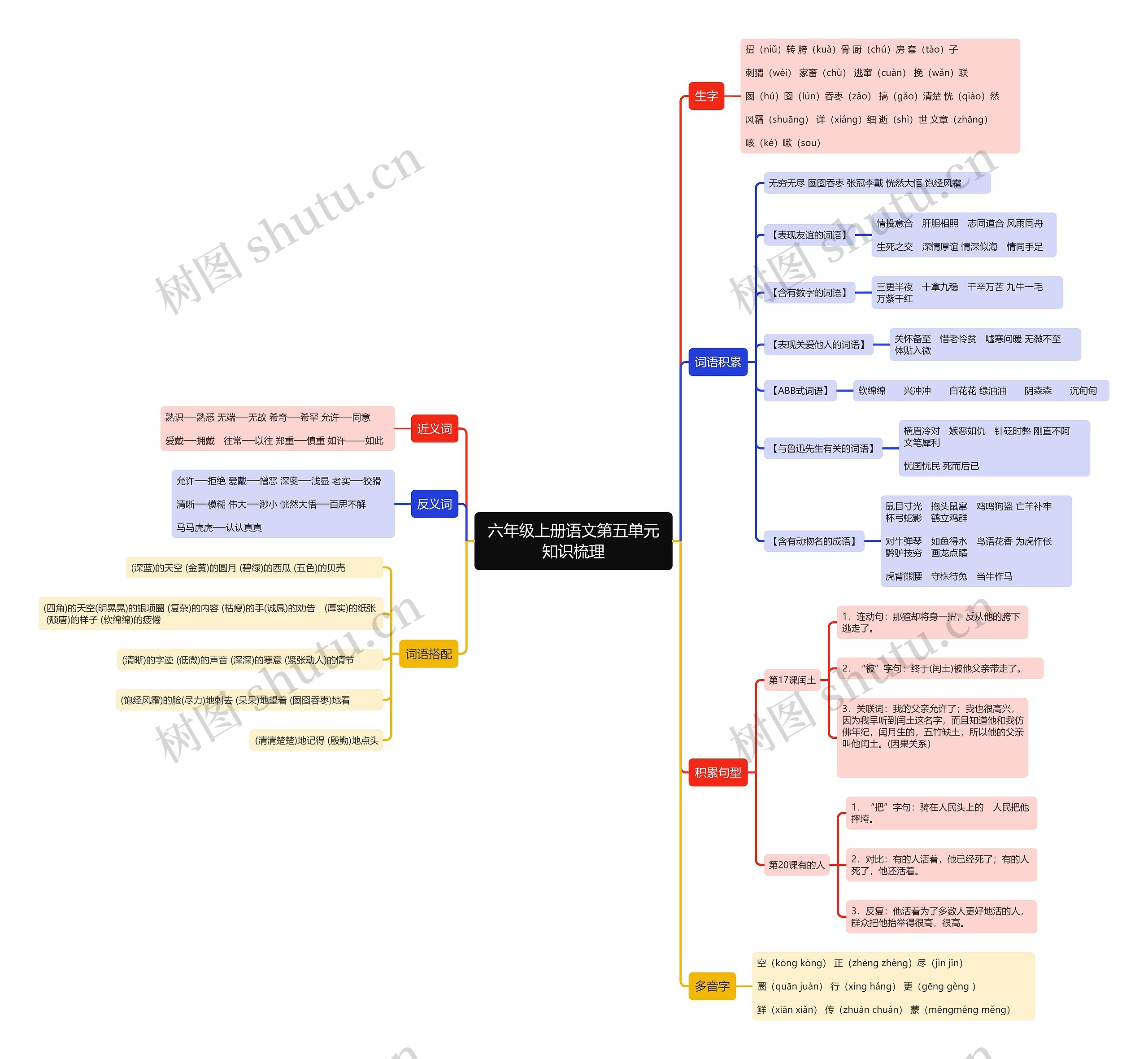 六年级上册语文第五单元知识梳理思维导图