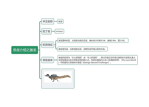 恐龙介绍之激龙思维导图