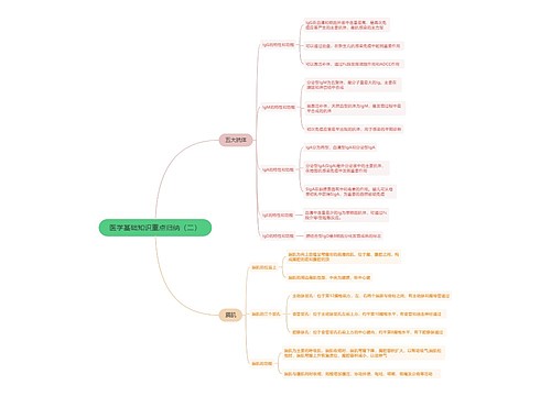 医学基础知识重点归纳（二）