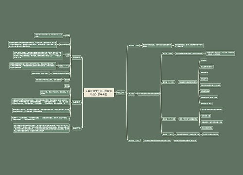 八年级语文上册《故宫博物院》思维导图