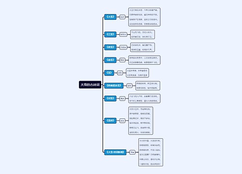 大雪的古诗词思维导图