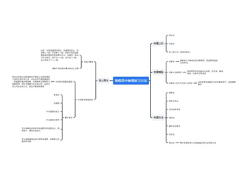 暑假高中物理复习方法思维导图