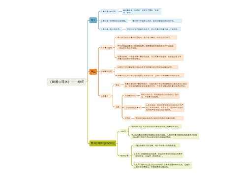 《普通心理学》——意识思维导图