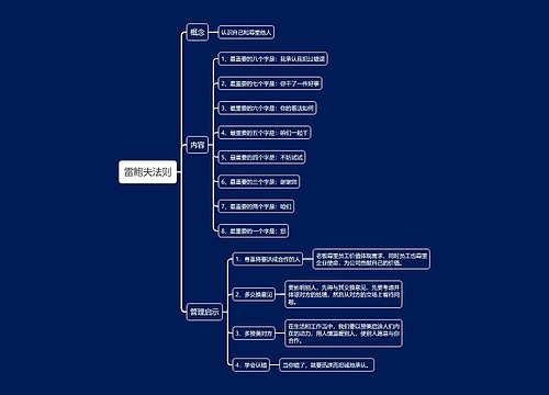 雷鲍夫法则思维导图
