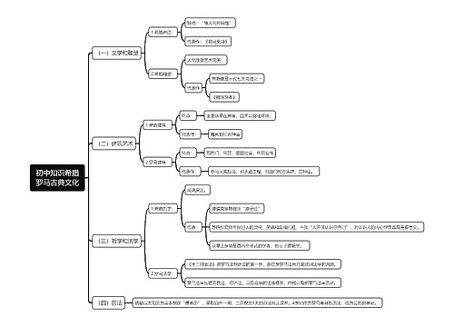 初中知识希腊罗马古典文化思维导图