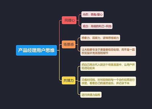 产品经理用户思维