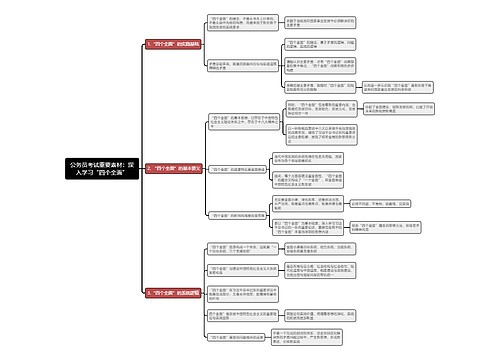 公务员考试重要素材：深入学习“四个全面”思维导图