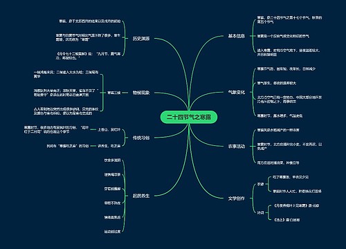 二十四节气之寒露