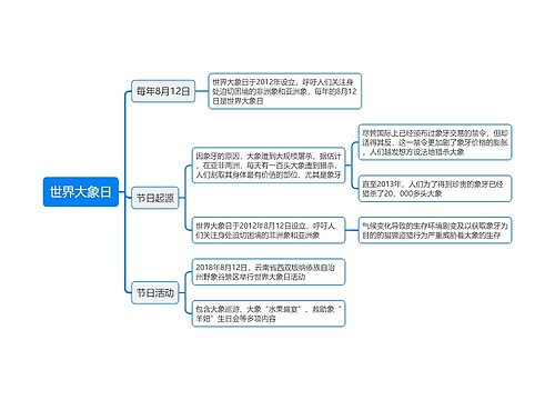 世界大象日思维导图