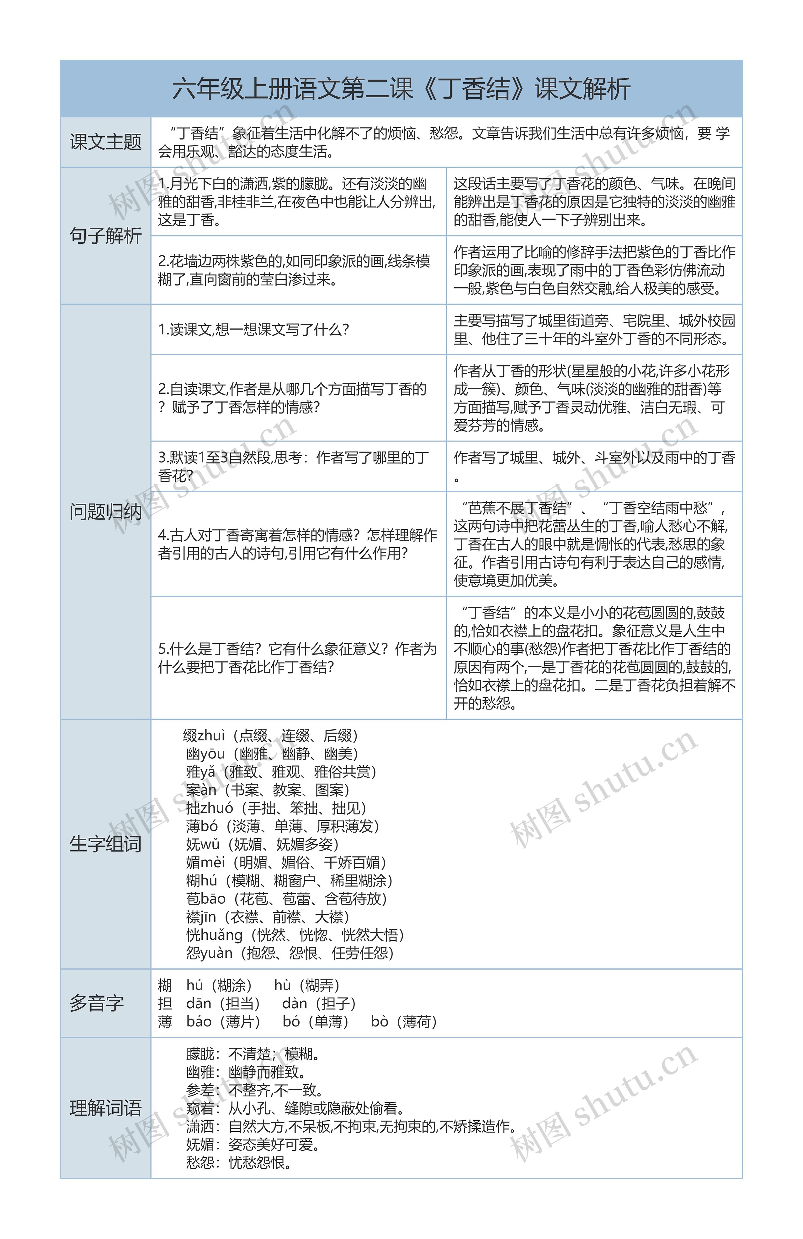 小学六年级上册语文第二课《丁香结》课文解析树形表格思维导图