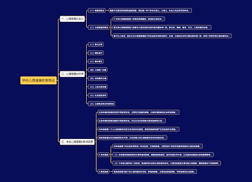学校心理健康教育概述思维导图
