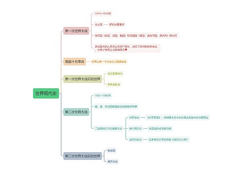 世界现代史思维导图