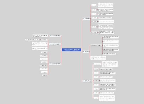 申论公文写作与处理知识点3思维导图