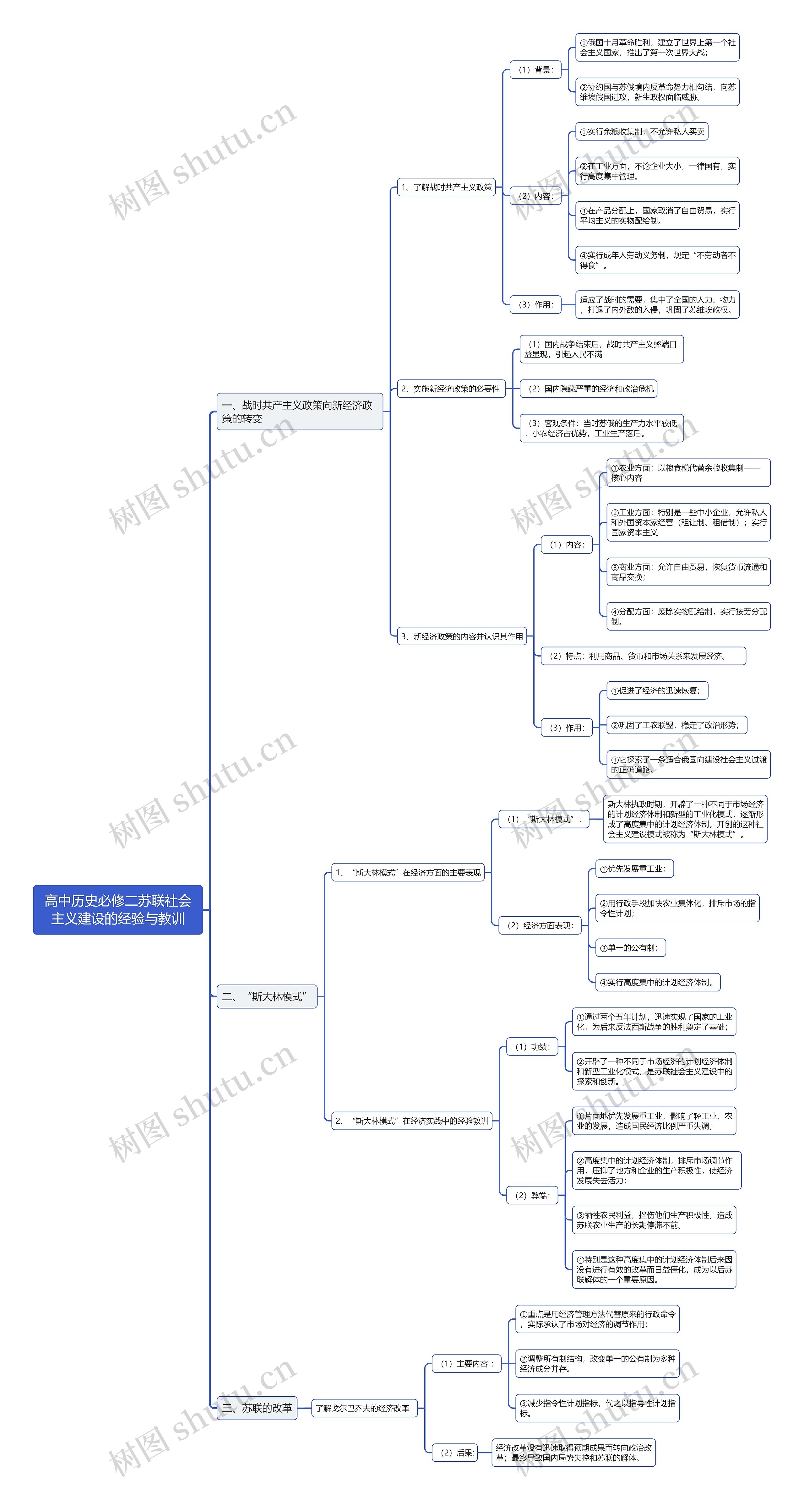 高中历史苏联社会主义建设思维导图