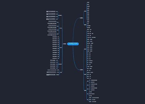 《综合素质》之文化常识（一）思维导图