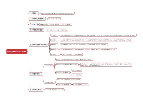 语言学概论导言知识点思维导图
