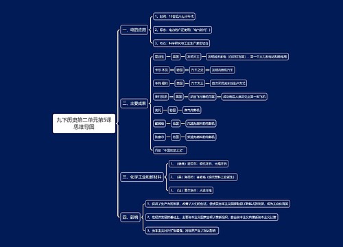 九下历史第二单元第5课思维导图