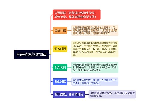 考研英语复试口语流程