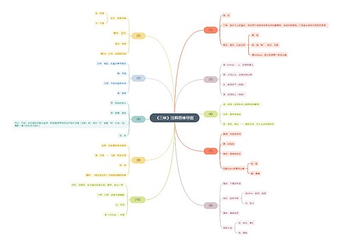 《三峡》注释思维导图思维导图