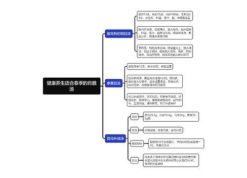 健康养生适合春季的药膳汤思维导图