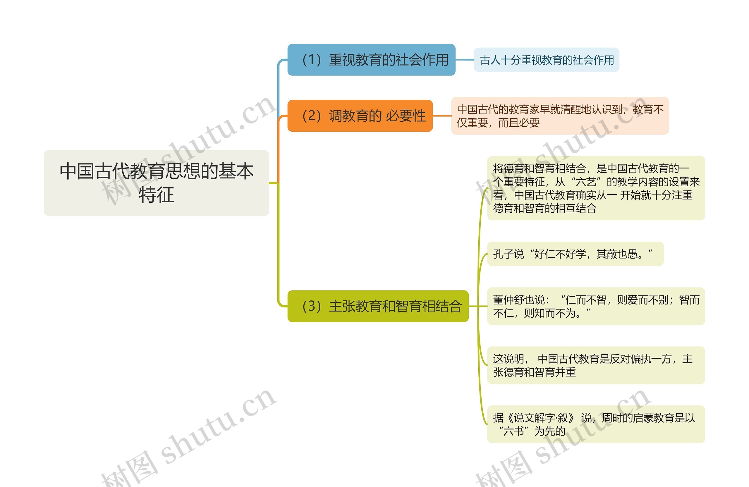 中国古代教育思想的基本特征思维导图