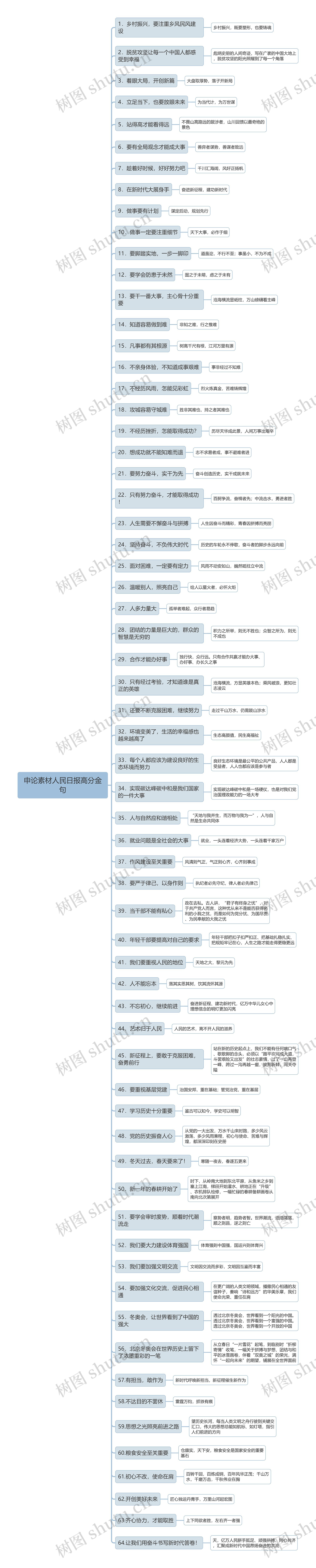 申论素材人民日报高分金句