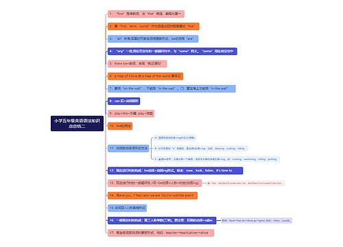 小学五年级英语语法总结思维导图（二）