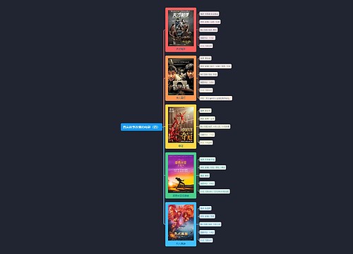 真实故事改编的电影（四）思维导图