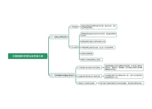 把握全面发展五育思维导图