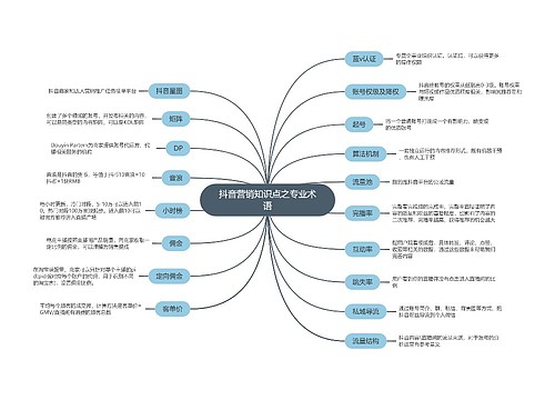 抖音营销知识点之专业术语