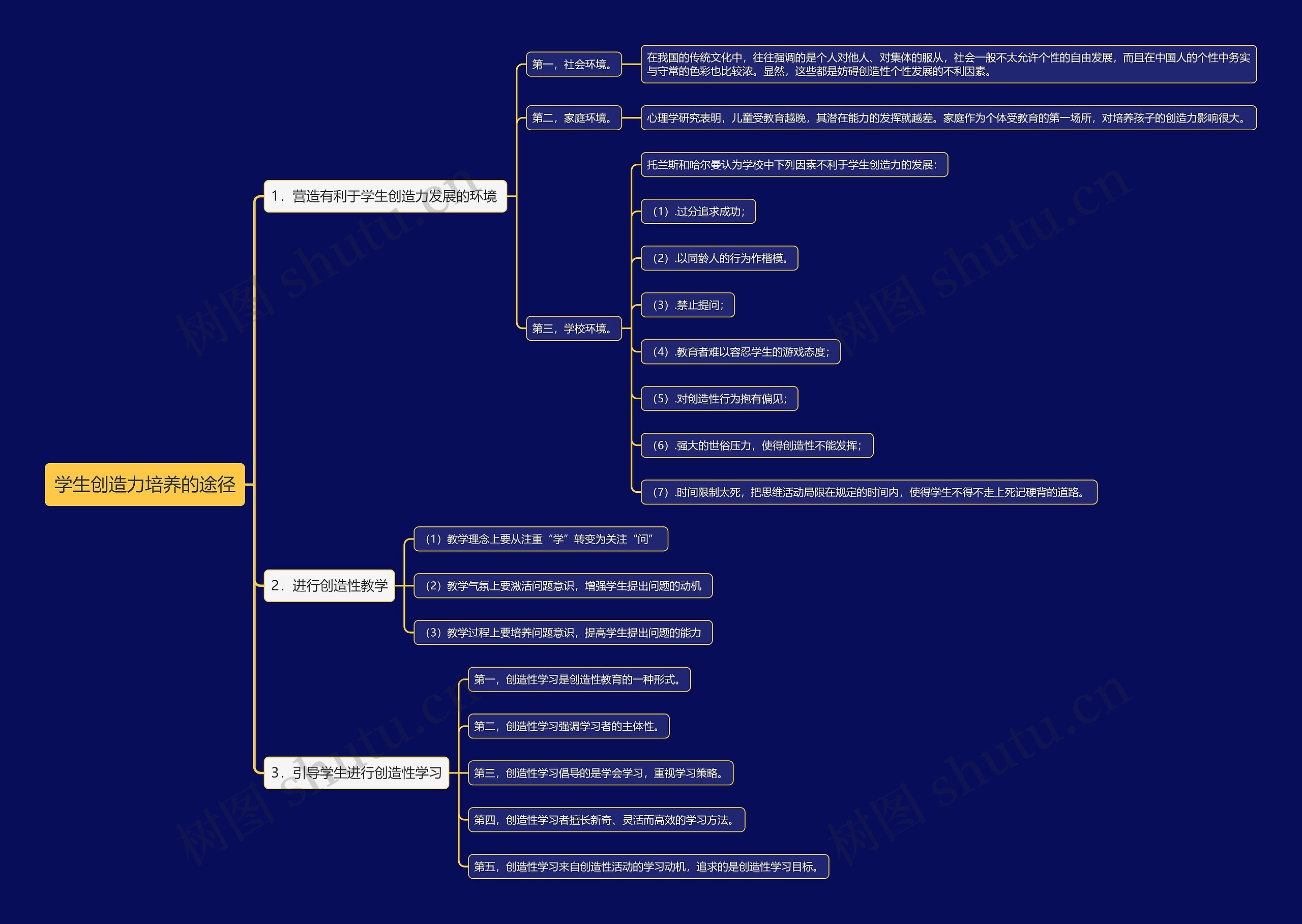 学生创造力培养的途径思维导图
