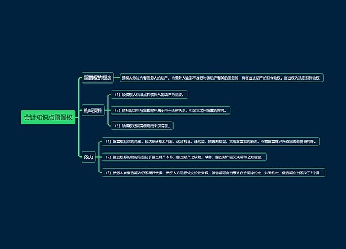 会计知识点留置权思维导图