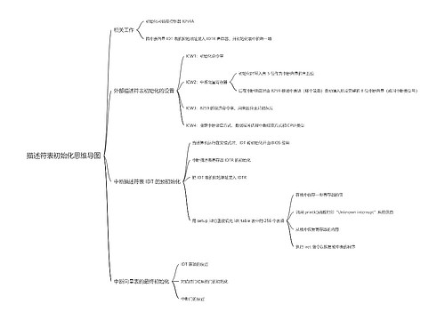 描述符表初始化思维导图