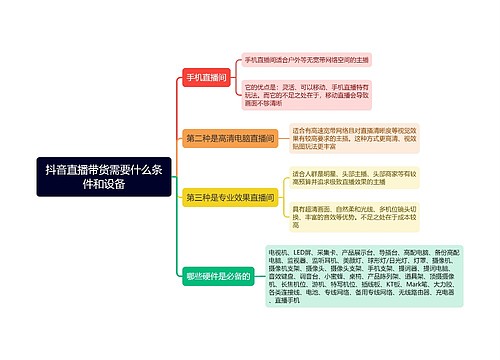 抖音直播带货需要什么条件和设备思维导图