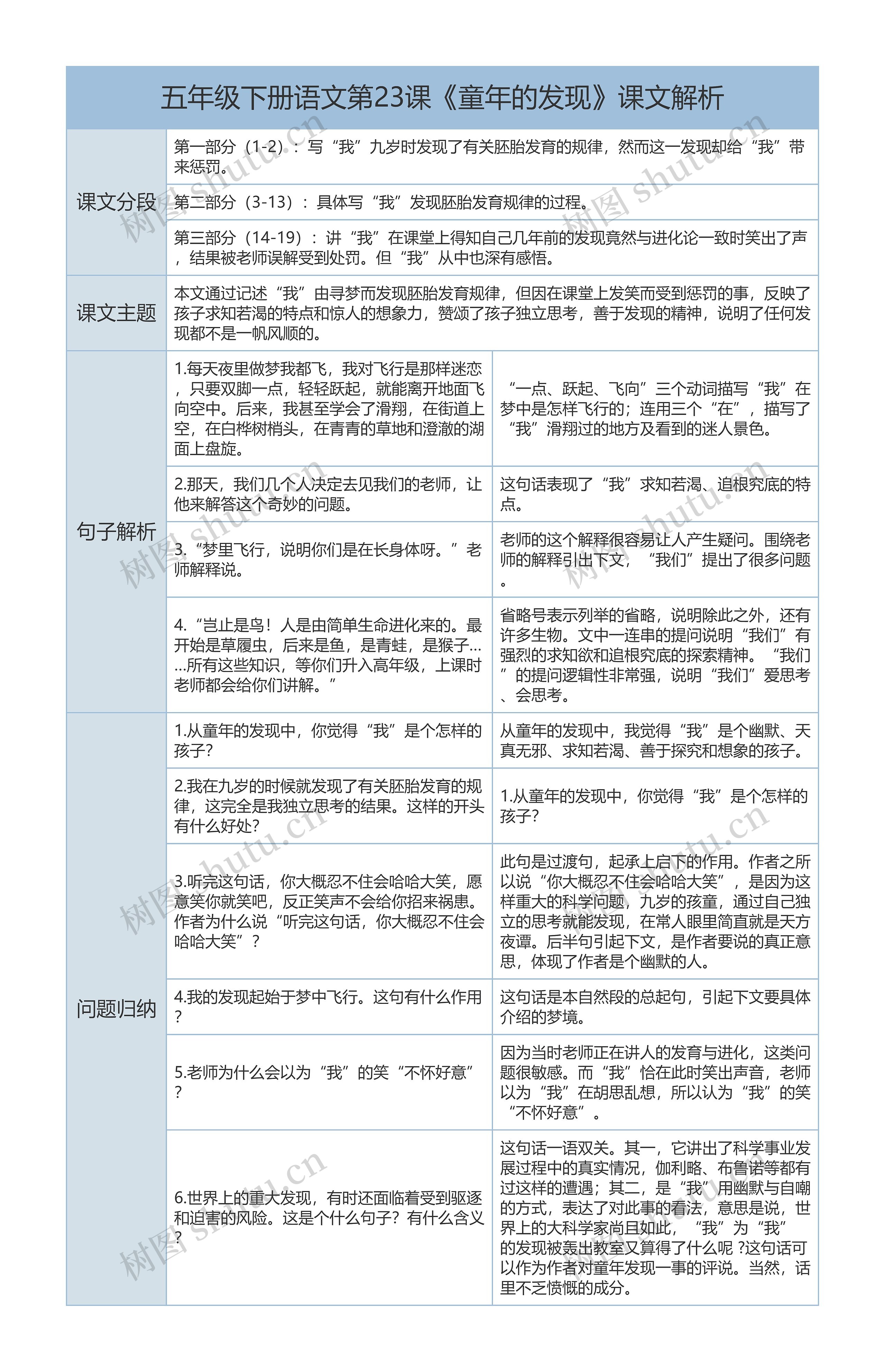 五年级下册语文第23课《童年的发现》课文解析树形表格