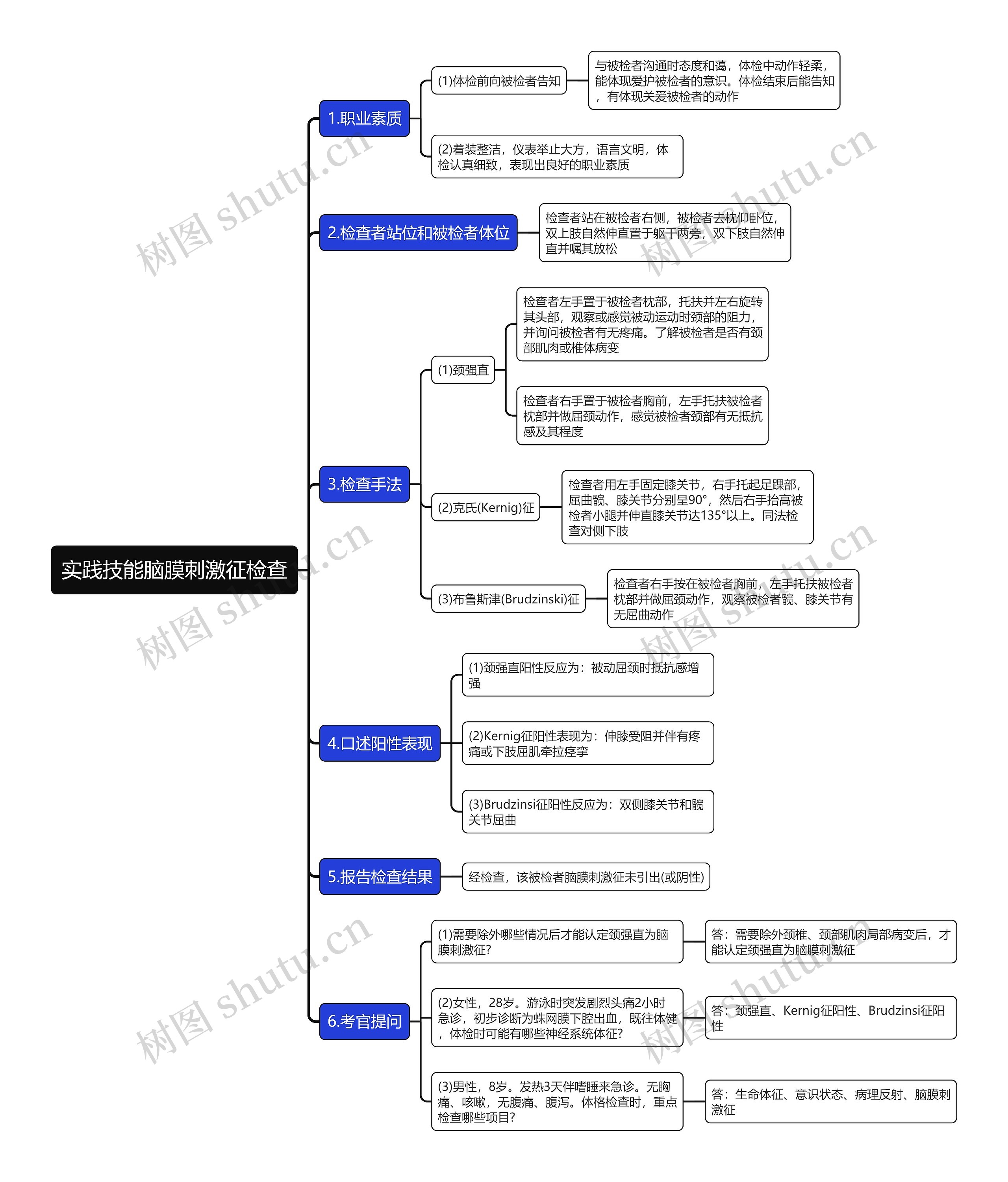 实践技能脑膜刺激征检查思维导图