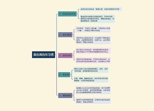 最伤胃的坏习惯