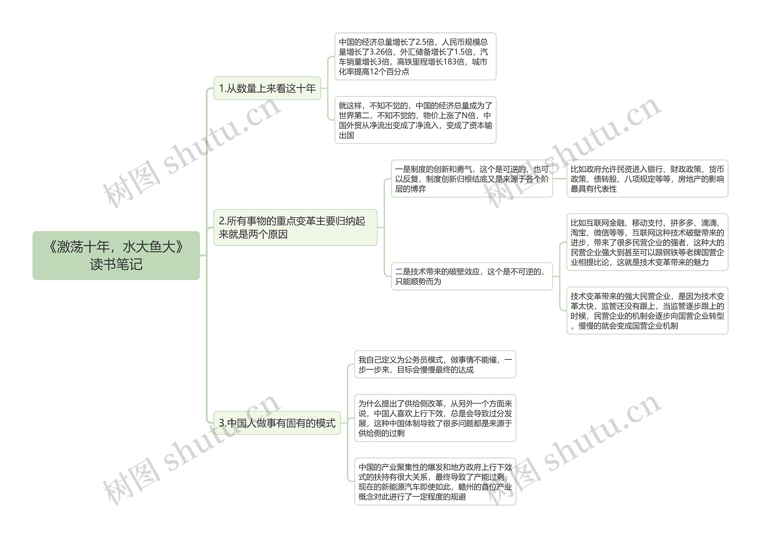 《激荡十年,水大鱼大》读书笔记思维导图高清图 《激荡十年,水大鱼大》读书笔记思维导图