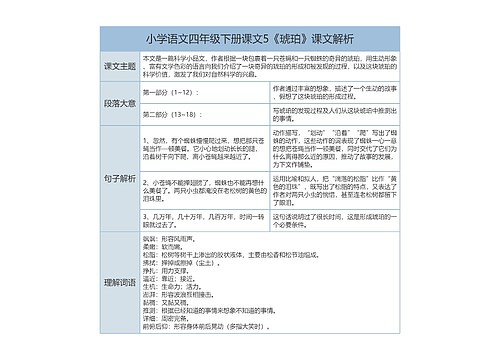 小学语文四年级下册课文5《琥珀》课文解析树形表格