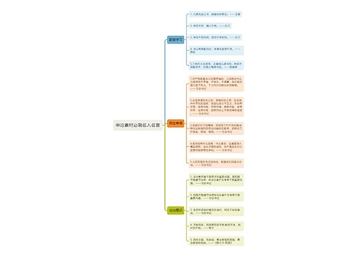 申论素材必刷名人名言思维导图