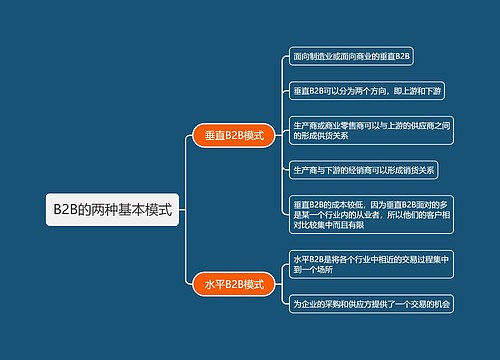 B2B的两种基本模式思维导图