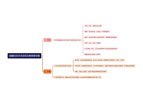 地理知识点语言和宗教思维导图