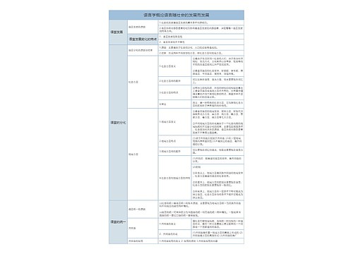 语言学概论语言的分化树形表格