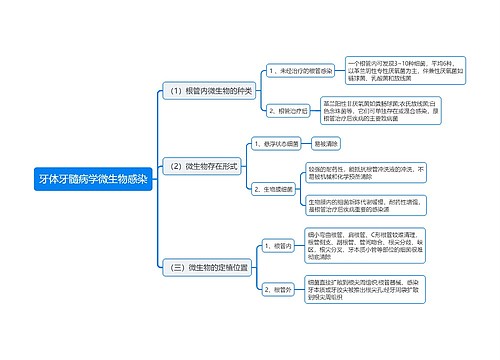 牙体牙髓病学微生物感染思维导图