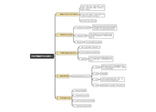 牙体牙髓病学考点速记一思维导图