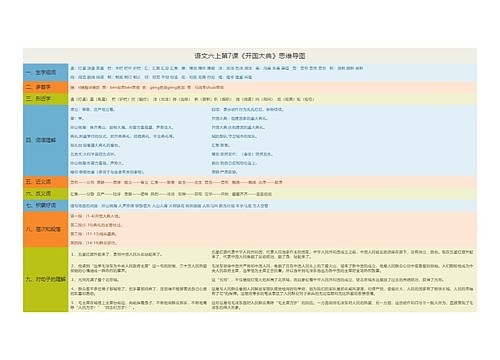 语文六上第7课《开国大典》思维导图
