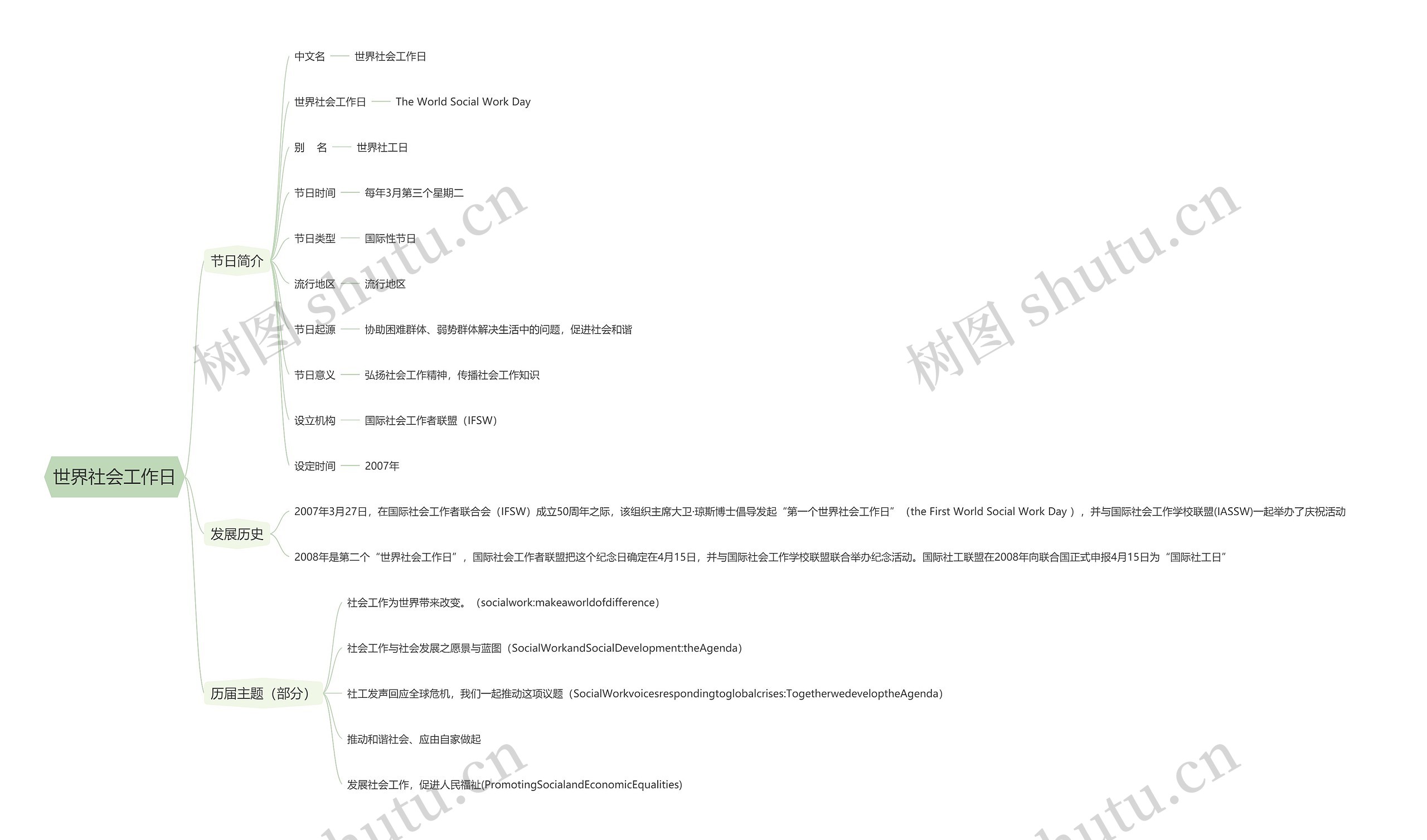 世界社会工作日思维导图